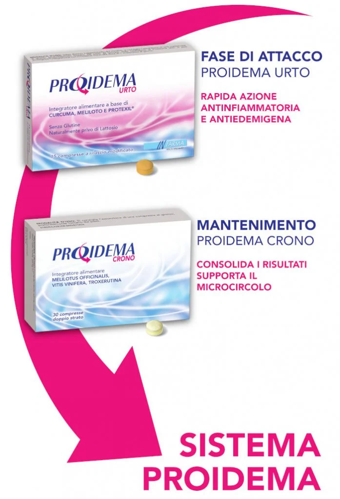 proidema