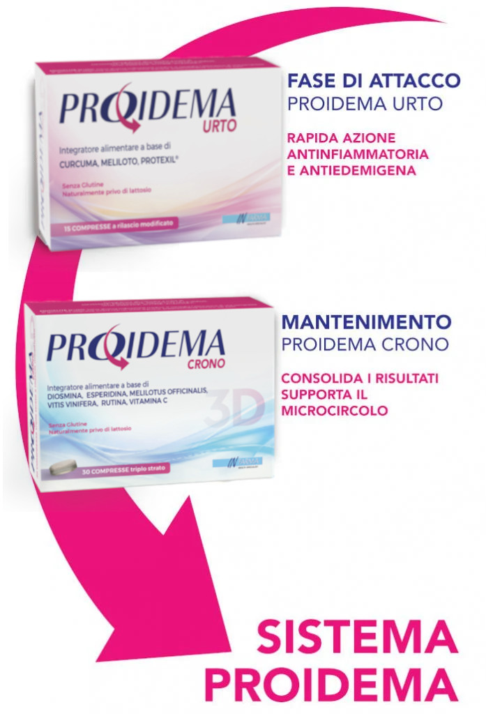 SISTEMA PROIDEMA